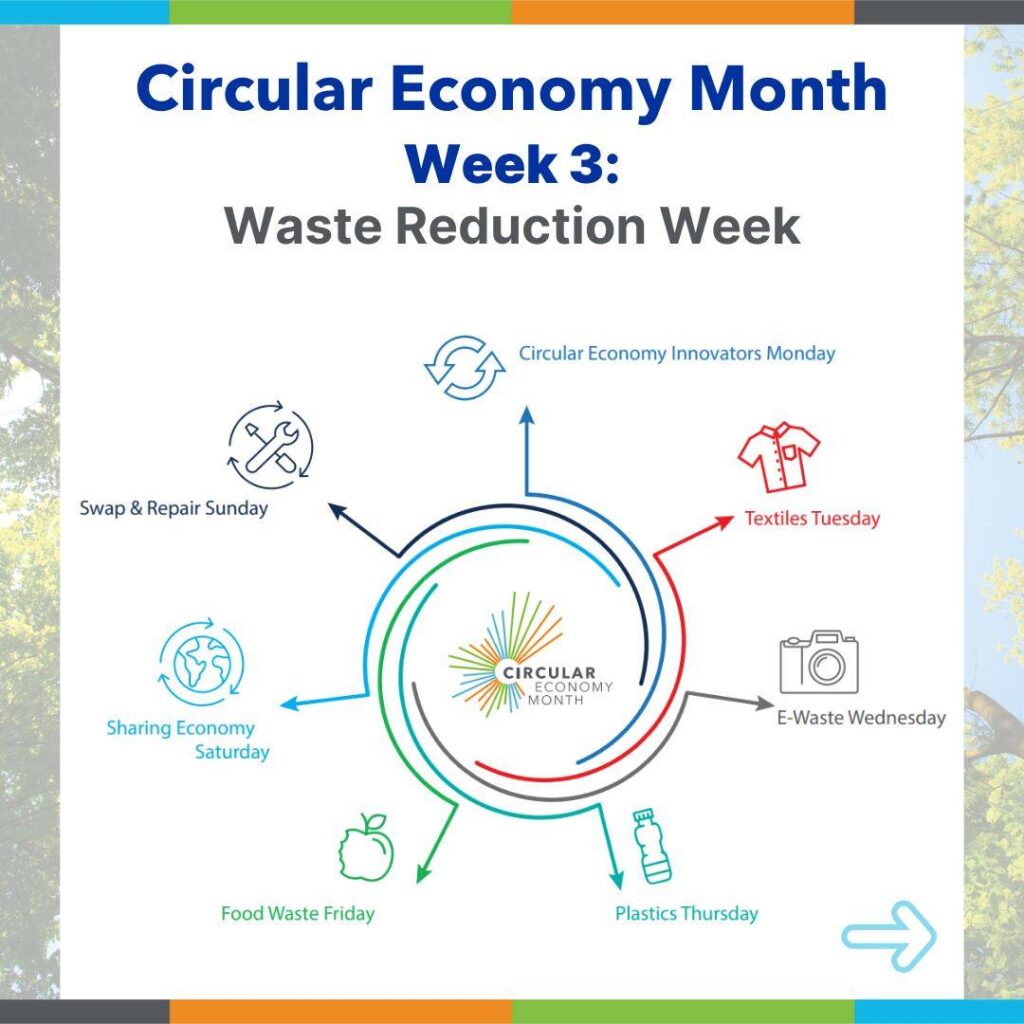 Circular Economy Month graphic showing Week 3 of Waste Reduction Week including Food Waste Friday, all about wasted food.